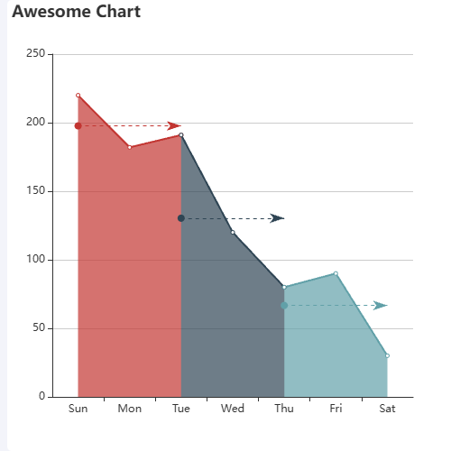 EchartsAverage ranged in seperate series示例