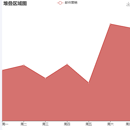Echarts不显示x轴，标签文字左侧左对齐，右侧右对齐，其他居中对齐示例