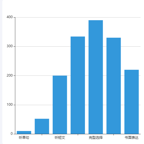 Echarts点击X轴label取到X轴的索引示例