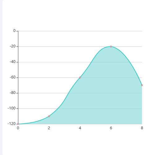 Echarts频谱图示例