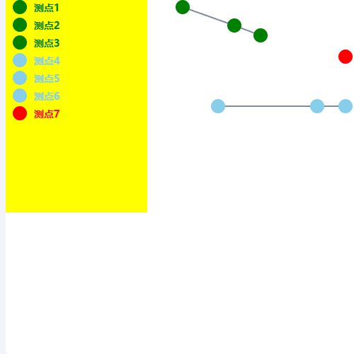 EchartsGraphic示例