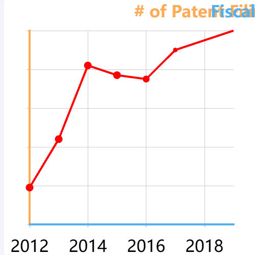 EchartsAwesome Chart示例