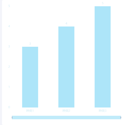 Echartsgoldencis-带拖拽柱状图示例
