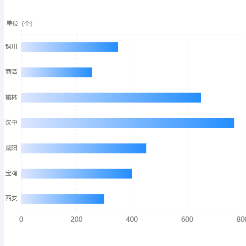Echarts渐变柱形图1示例
