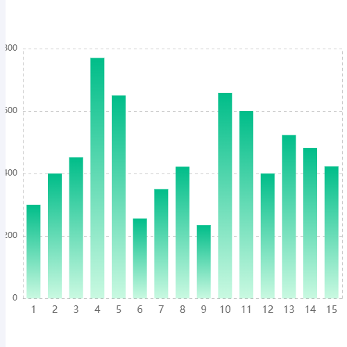 Echarts渐变柱形图示例