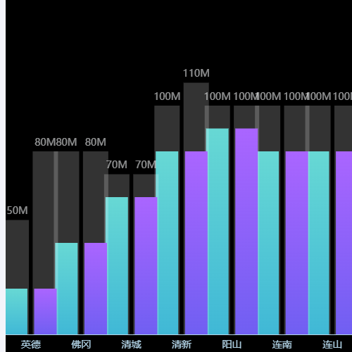 Echarts重叠柱状图示例