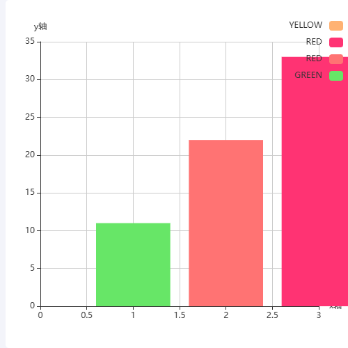Echarts使用visualMap控制柱子颜色示例
