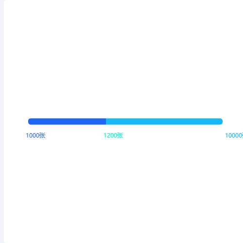 Echarts横向柱状百分比比例图示例