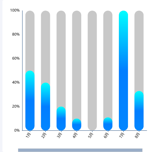 Echarts百分比柱状图示例