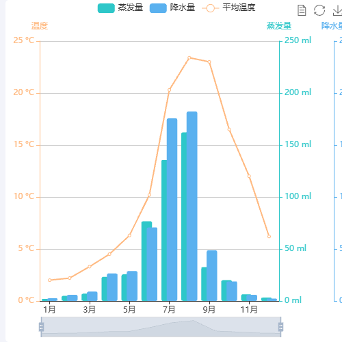 Echarts折线图 tooltip 百分比显示示例