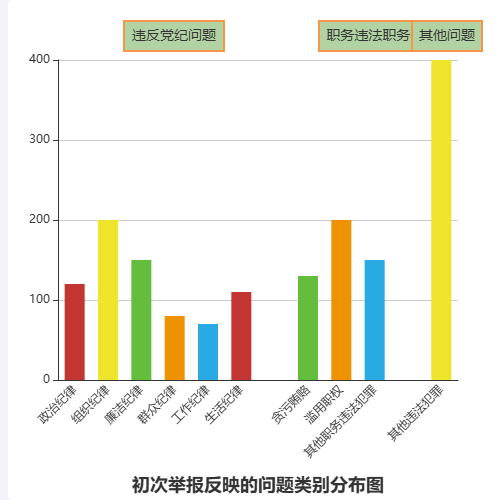 Echarts有描述的柱状图示例