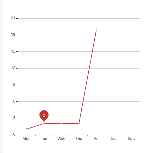Echartsmarkpoint的平均值？示例