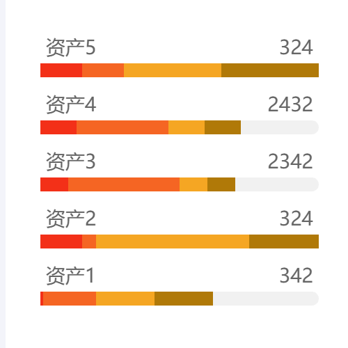 Echarts移动端-告警级别示例