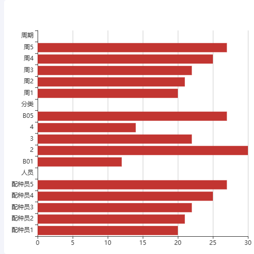 Echarts多类型条形图示例