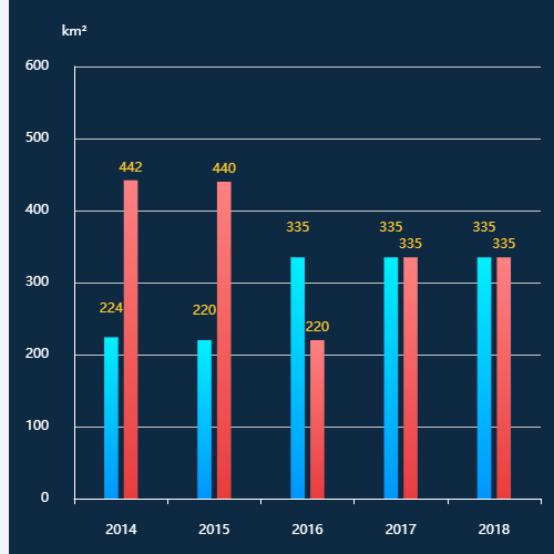 Echarts经典自适应示例