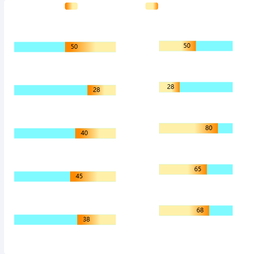 Echarts双柱对比示例