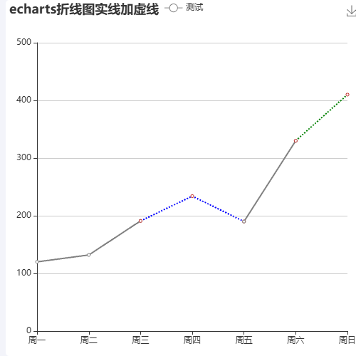 Echartscaicai折+虚示例