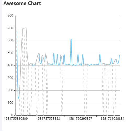 Echarts趋势数据缺失自动填充示例