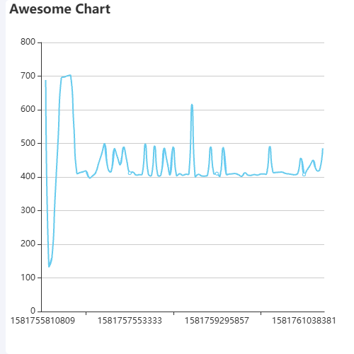 Echarts趋势填充示例