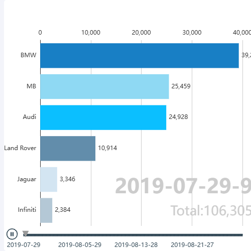 Echarts开发中示例