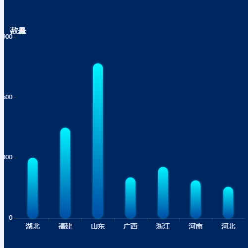 Echarts柱状图模版1示例