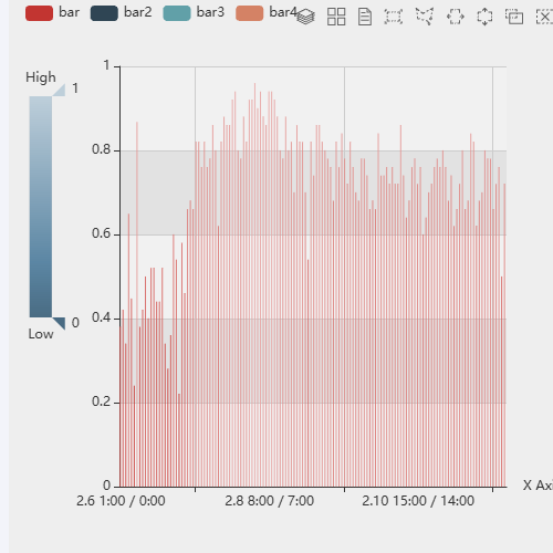EchartsRefresh Rate top 50示例