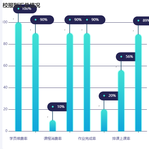 Echarts柱状图4示例