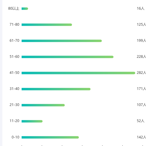 Echartslabel显示右边示例