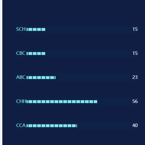 Echarts进度条示例