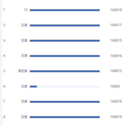 Echarts排名top示例