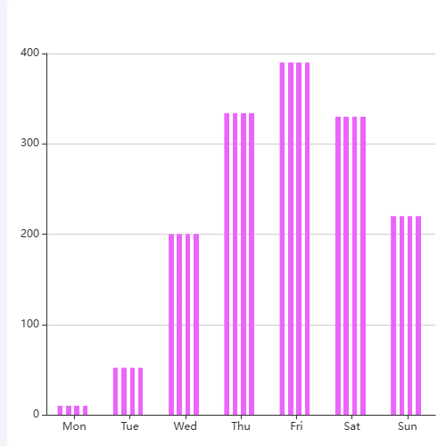 Echarts奇怪的柱图示例