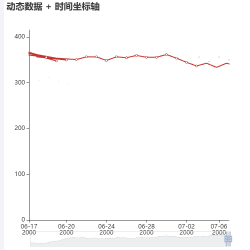 Echarts动态数据 + 时间坐标轴示例