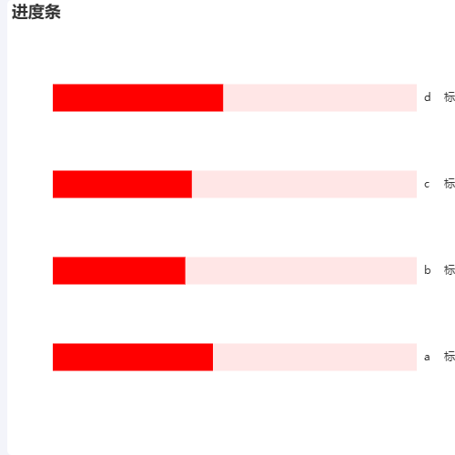 Echarts进度条示例