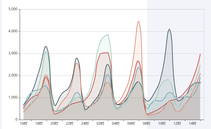 EchartsTop10-24小时舆情热度事件示例