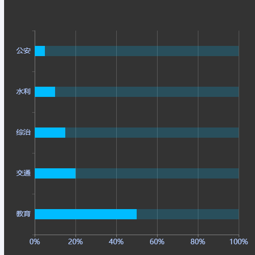 Echarts资源占比示例