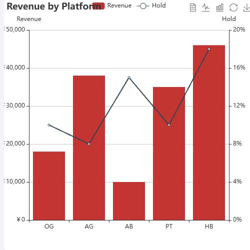 EchartsRevenue by Platform示例