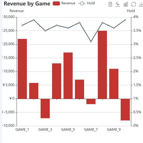 EchartsRevenue by Game示例