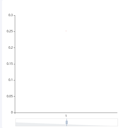 Echarts动态数据刷新折线图示例