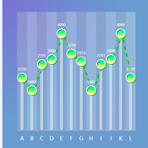 EchartsLine - Bar结合示例