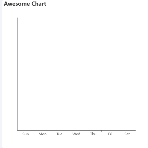 Echarts没有数据时能否显示无数据示例