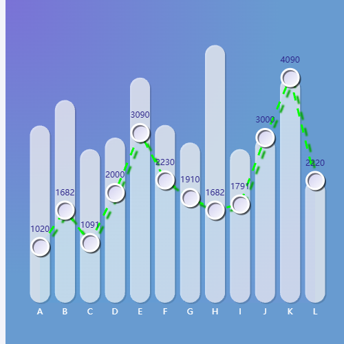 EchartsLine - Bar结合示例