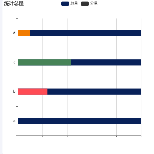 Echarts统计总量/分量叠加效果示例