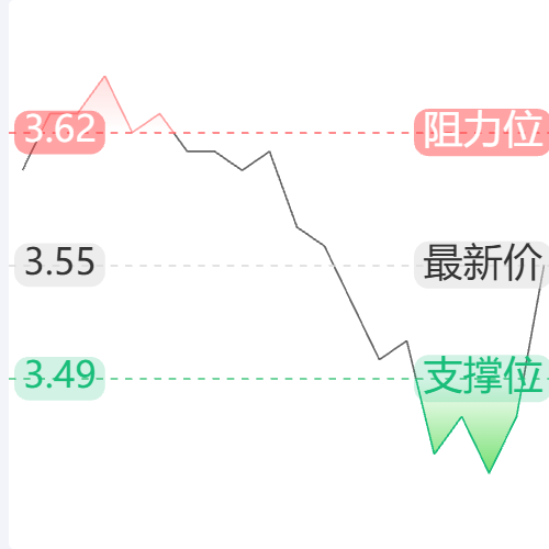 Echarts波峰波谷渐变色示例