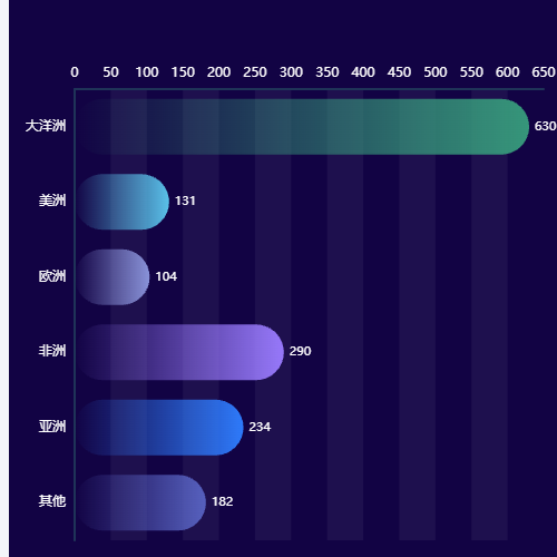 Echarts多色渐变图示例