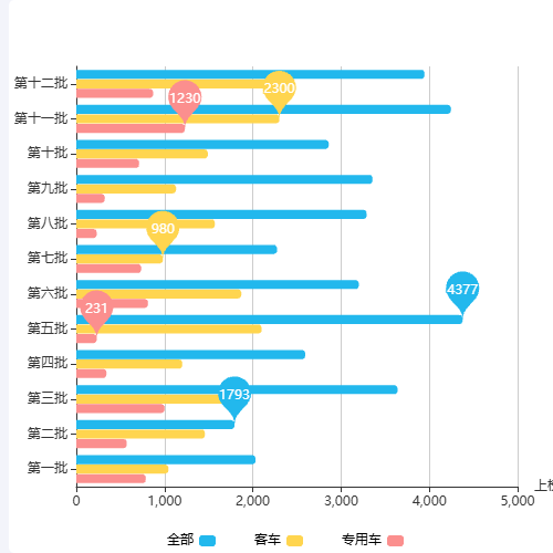 Echarts左边点击跳转和点击柱图跳转示例