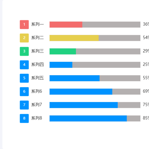Echarts数据列表--bar示例