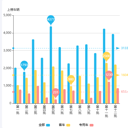 Echarts坐标点击跳转示例