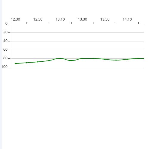 Echarts距梁底水位示例