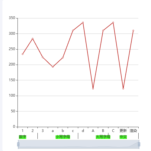 Echarts多类目轴分组示例