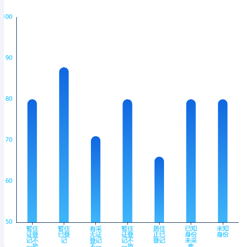 Echarts文字超出自动换行示例